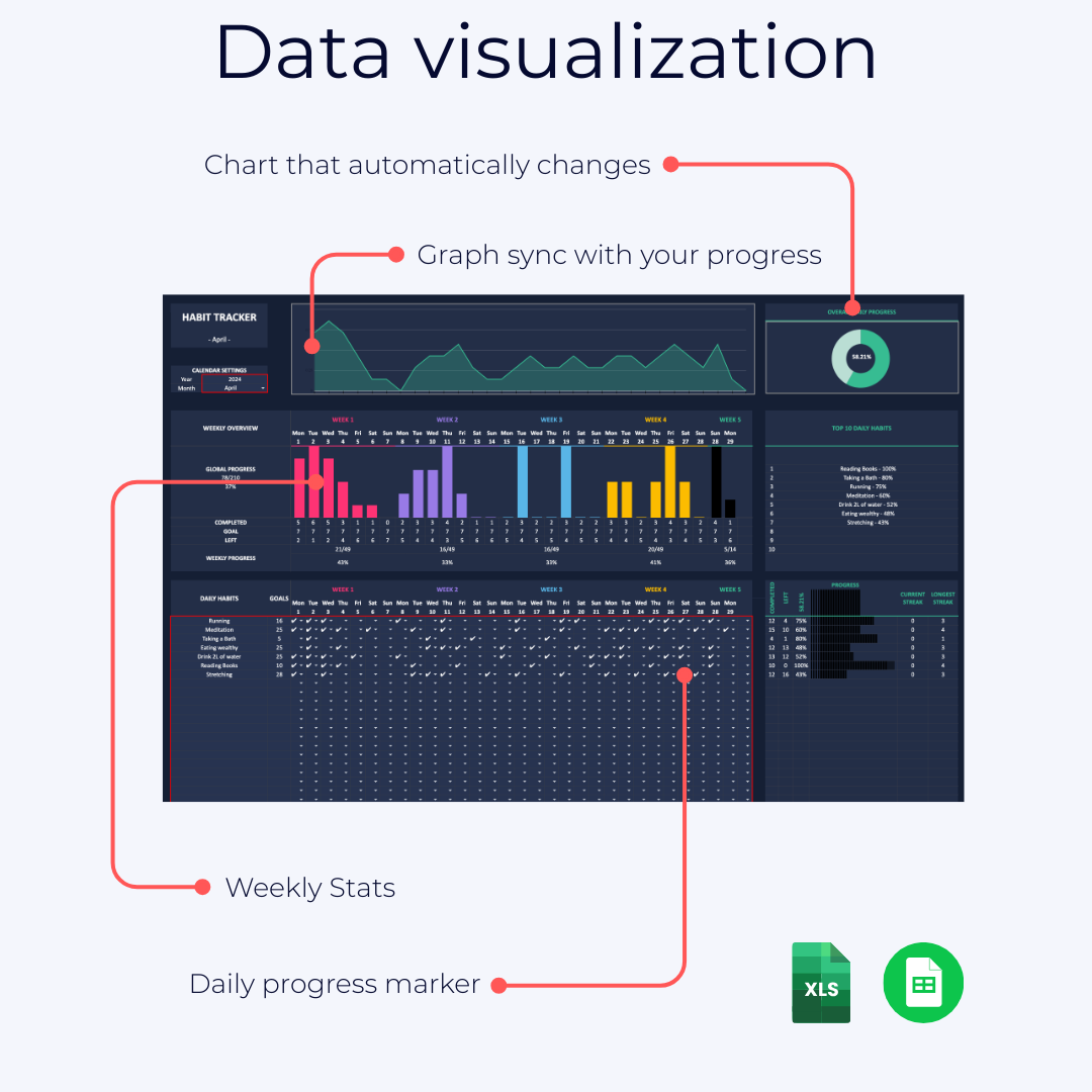 Data visualization dashboard with various charts and graphs on a white background